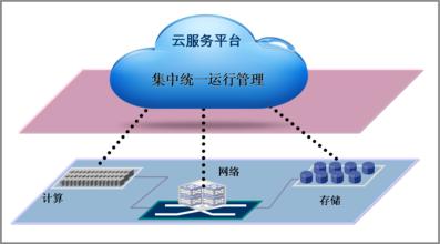 零擔(dān)速配APP案例